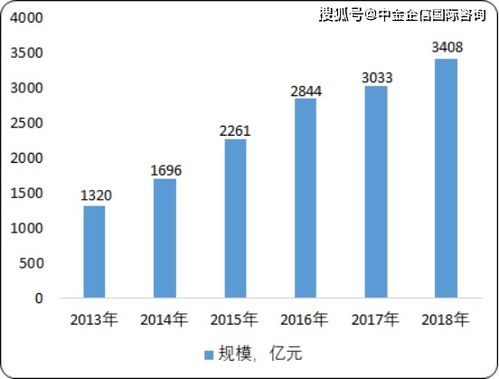 2020年中國(guó)功能性照明行業(yè)市場(chǎng)分析、投資前景與趨勢(shì)預(yù)測(cè)