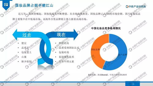 2020年男士化妝品行業(yè)市場發(fā)展前景及投資研究報(bào)告 趨勢資產(chǎn)管理視角