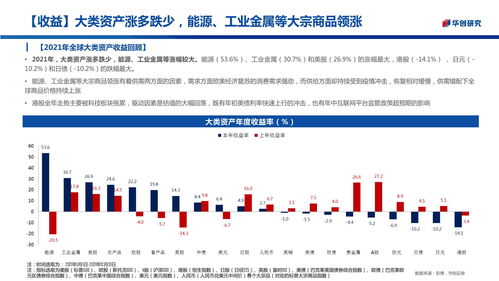 三十圖回眸2021 全球資產(chǎn)風(fēng)云錄，商品領(lǐng)風(fēng)騷，趨勢投資正當(dāng)時(shí)