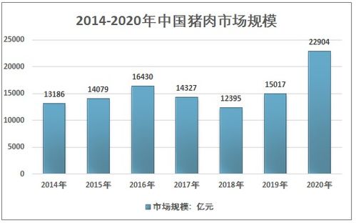 2021-2027年中國豬肉行業(yè)運(yùn)行動態(tài)及投資前景評估報(bào)告