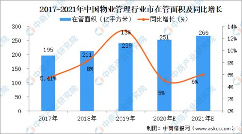 2021年中國物業管理行業市場前景及投資研究報告 趨勢資產管理篇